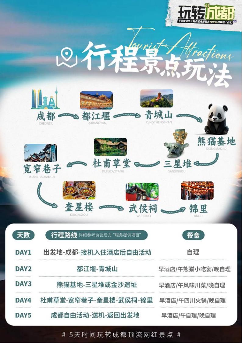 【四川】【玩转成都】纯玩双飞5日（全程1车1导） (2)_01.jpg